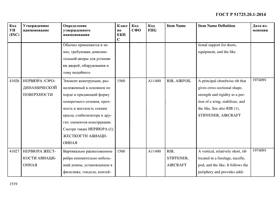 ГОСТ Р 51725.20.1-2014