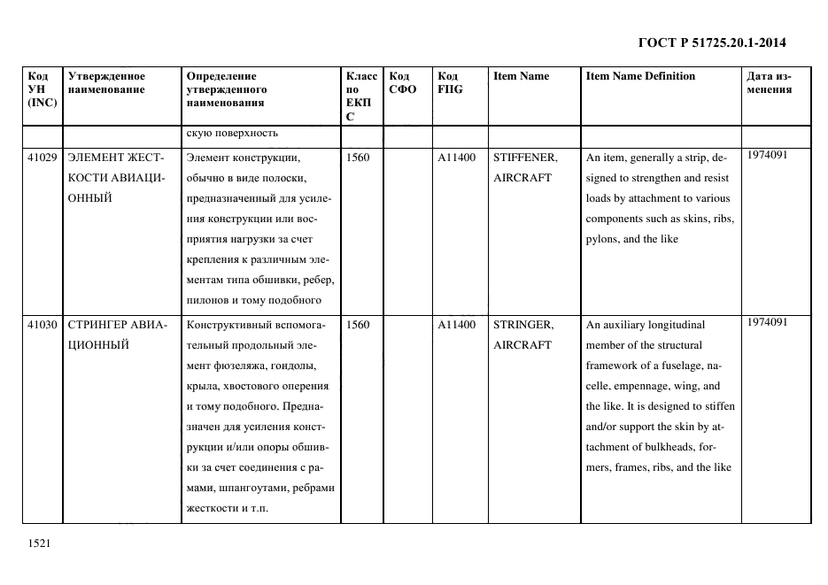 ГОСТ Р 51725.20.1-2014