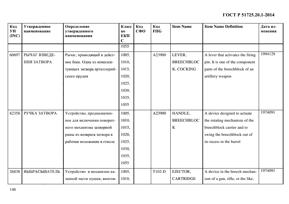 ГОСТ Р 51725.20.1-2014