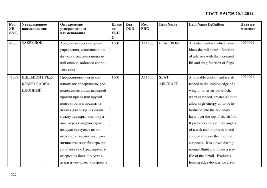 ГОСТ Р 51725.20.1-2014