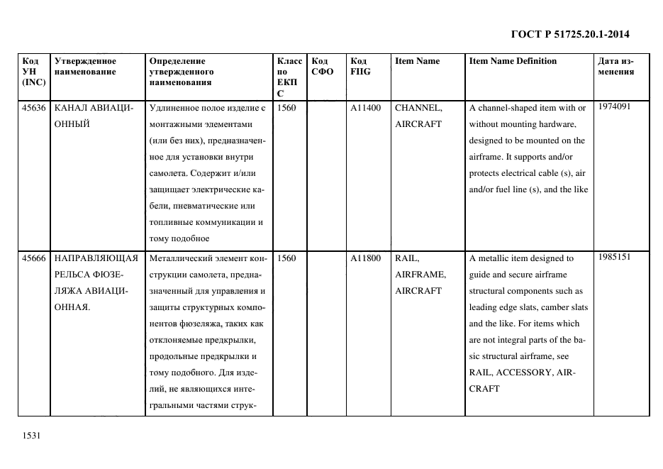 ГОСТ Р 51725.20.1-2014