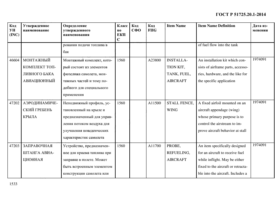 ГОСТ Р 51725.20.1-2014