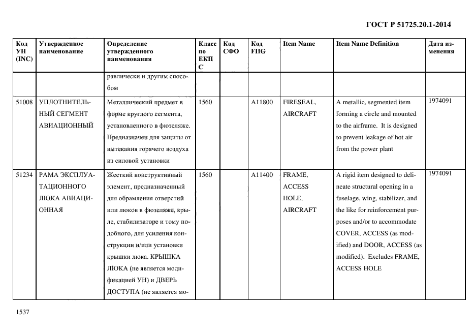 ГОСТ Р 51725.20.1-2014