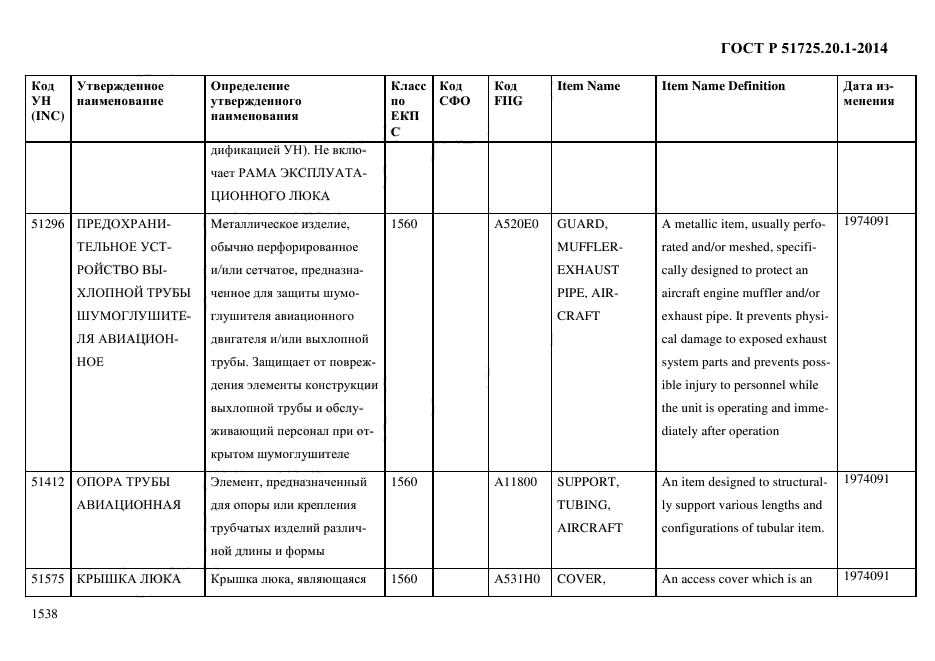 ГОСТ Р 51725.20.1-2014