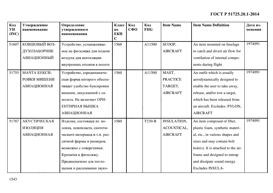 ГОСТ Р 51725.20.1-2014