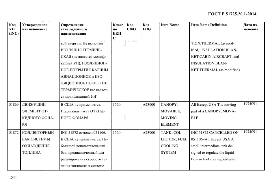 ГОСТ Р 51725.20.1-2014