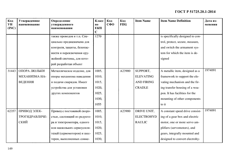 ГОСТ Р 51725.20.1-2014