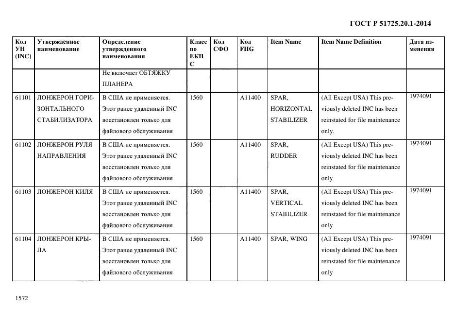 ГОСТ Р 51725.20.1-2014