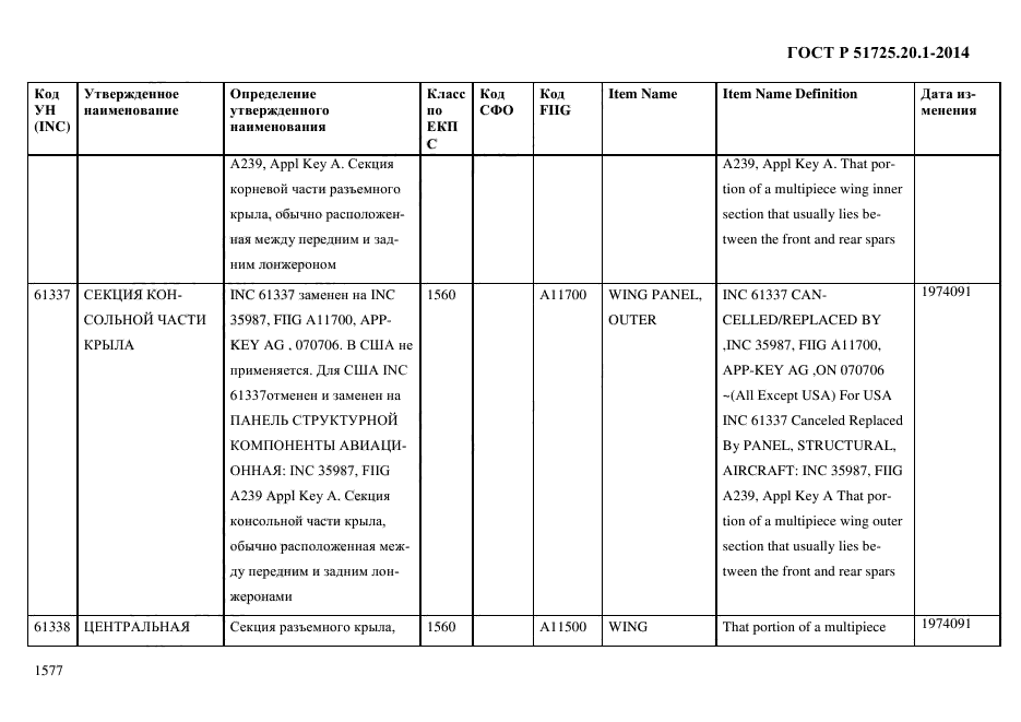 ГОСТ Р 51725.20.1-2014