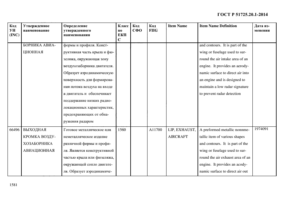 ГОСТ Р 51725.20.1-2014