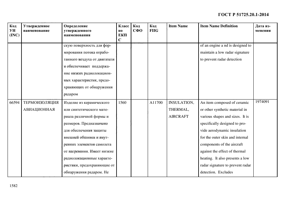 ГОСТ Р 51725.20.1-2014