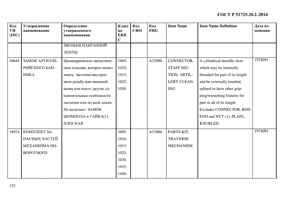 ГОСТ Р 51725.20.1-2014