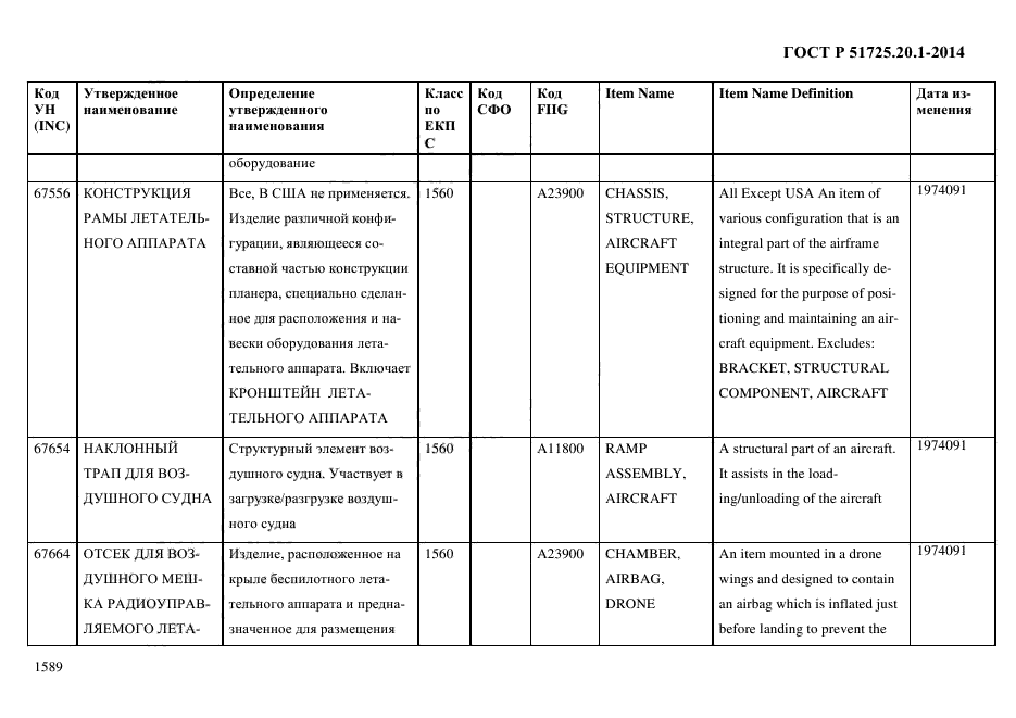 ГОСТ Р 51725.20.1-2014