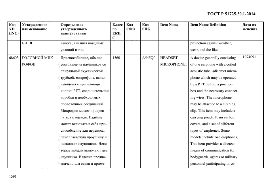 ГОСТ Р 51725.20.1-2014