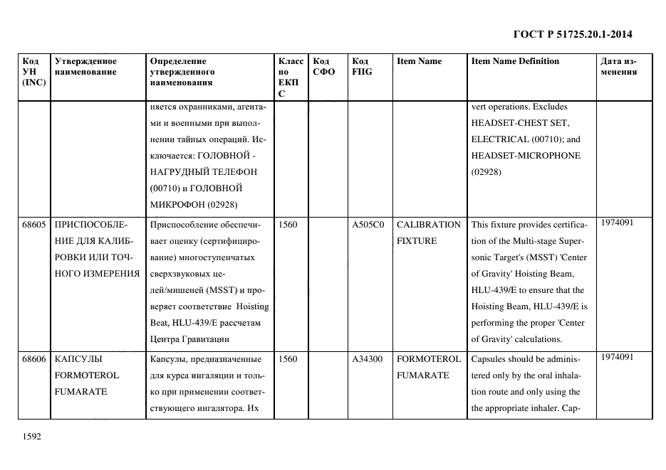 ГОСТ Р 51725.20.1-2014