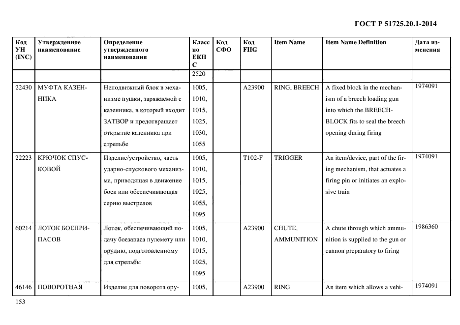 ГОСТ Р 51725.20.1-2014