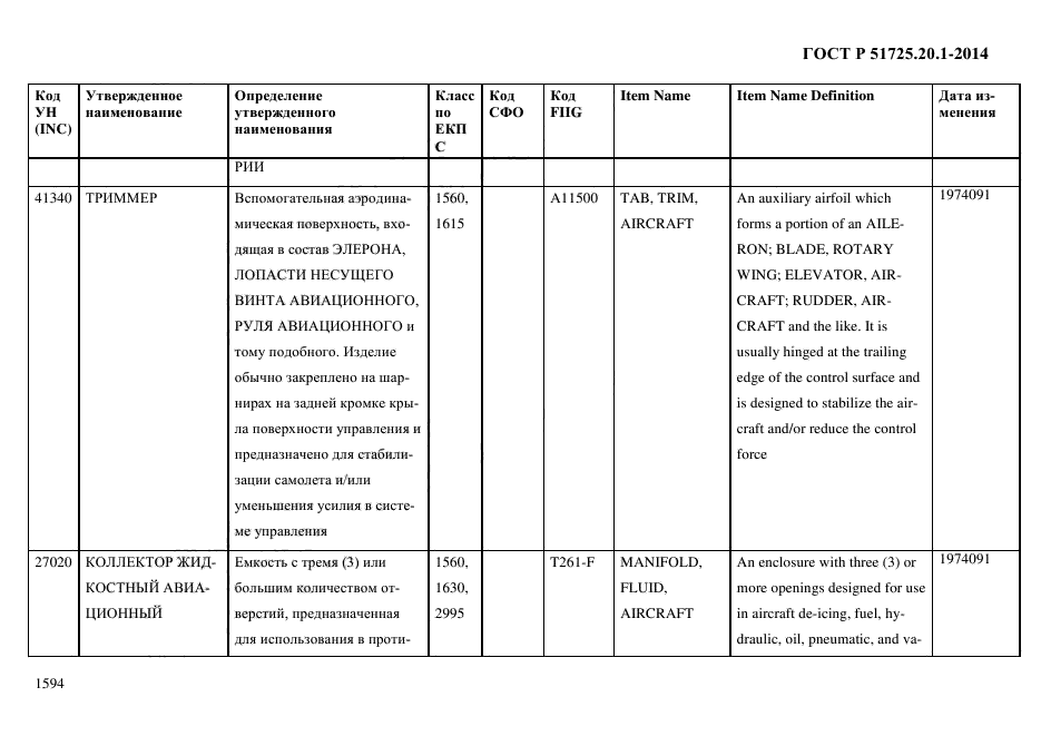 ГОСТ Р 51725.20.1-2014