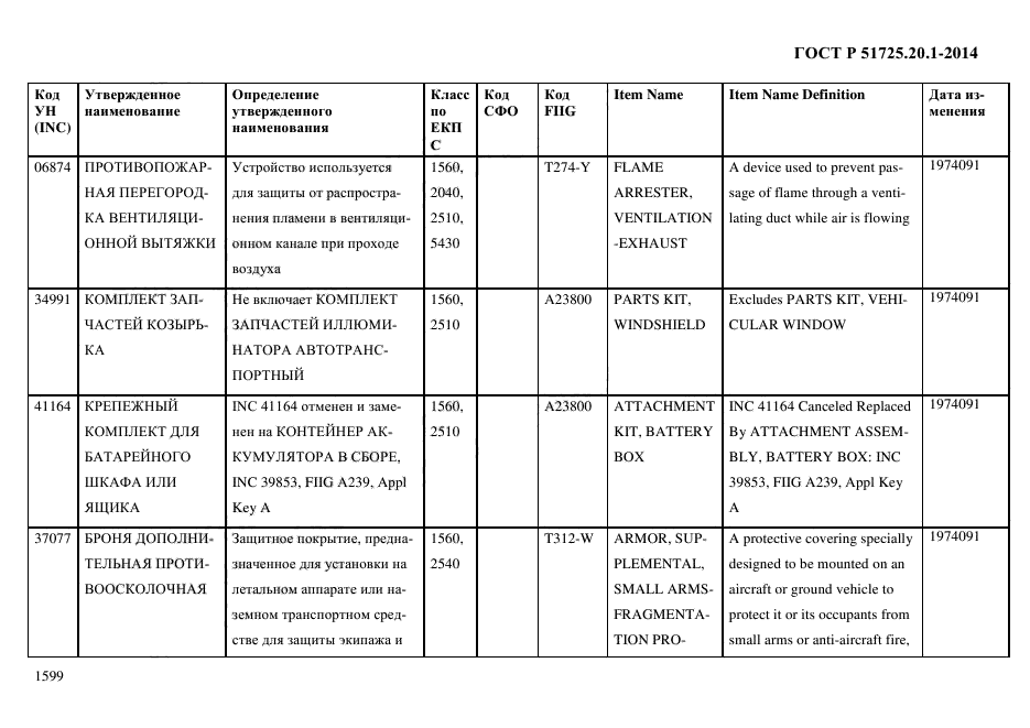 ГОСТ Р 51725.20.1-2014