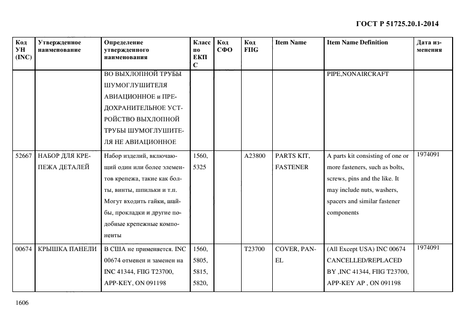 ГОСТ Р 51725.20.1-2014