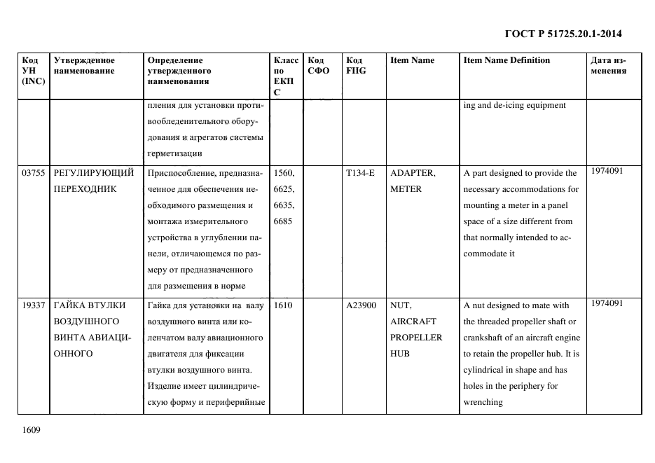 ГОСТ Р 51725.20.1-2014