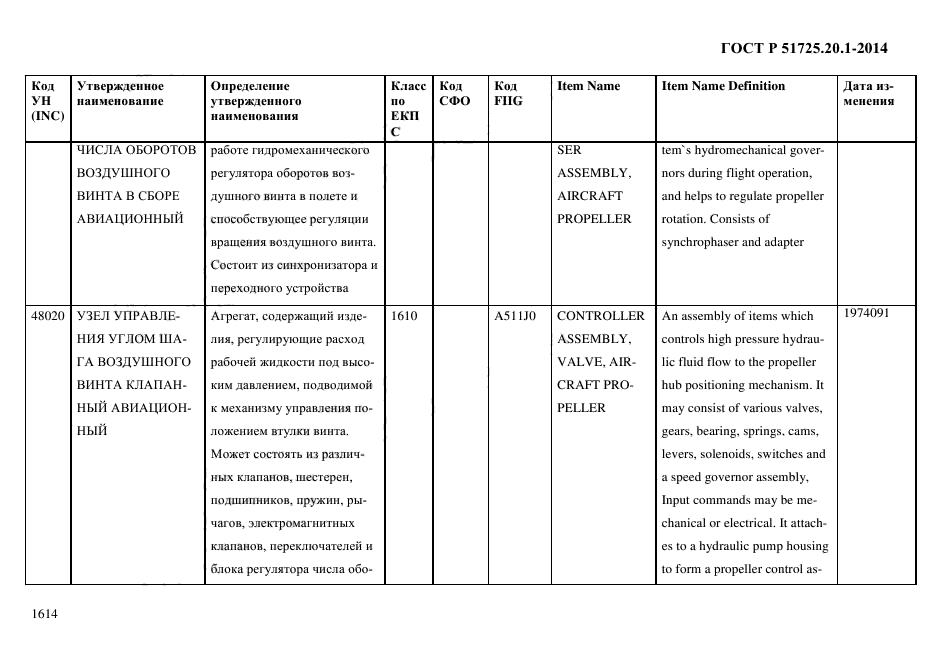 ГОСТ Р 51725.20.1-2014