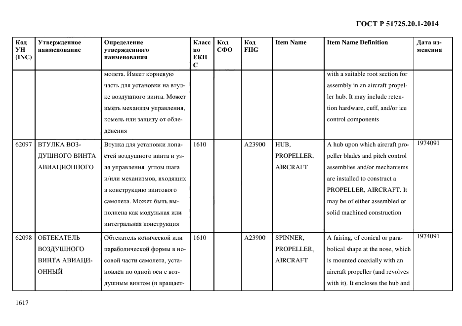 ГОСТ Р 51725.20.1-2014