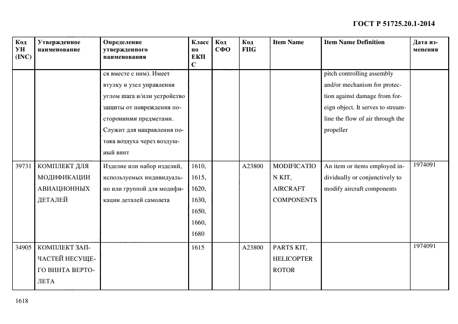 ГОСТ Р 51725.20.1-2014