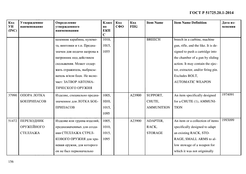 ГОСТ Р 51725.20.1-2014