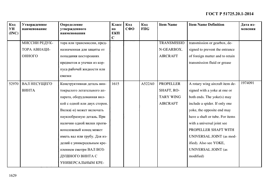 ГОСТ Р 51725.20.1-2014