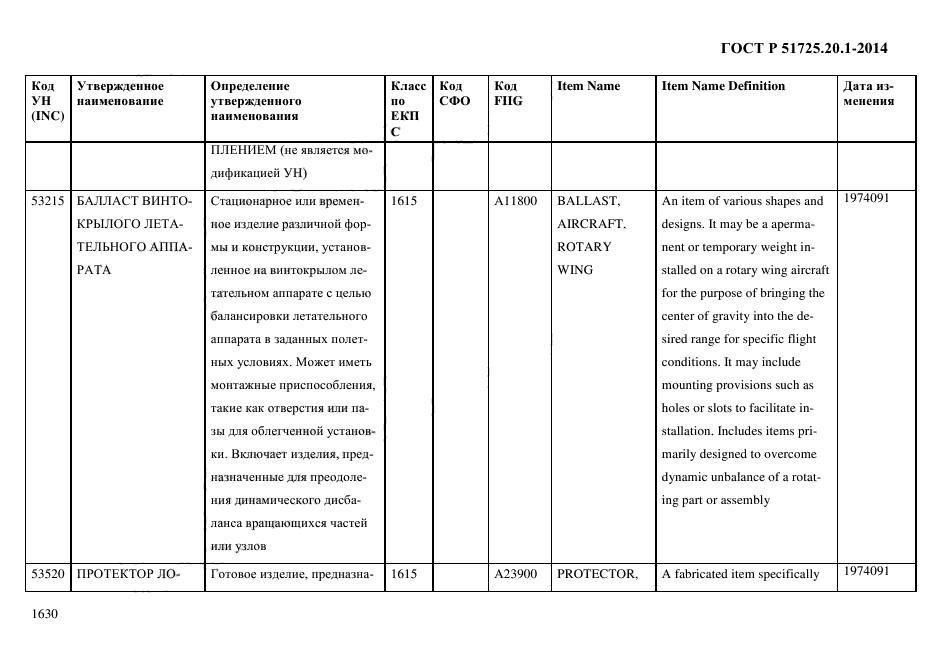 ГОСТ Р 51725.20.1-2014