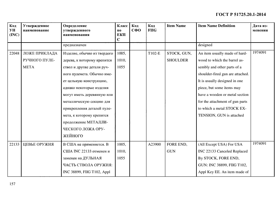 ГОСТ Р 51725.20.1-2014