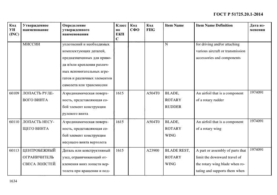 ГОСТ Р 51725.20.1-2014