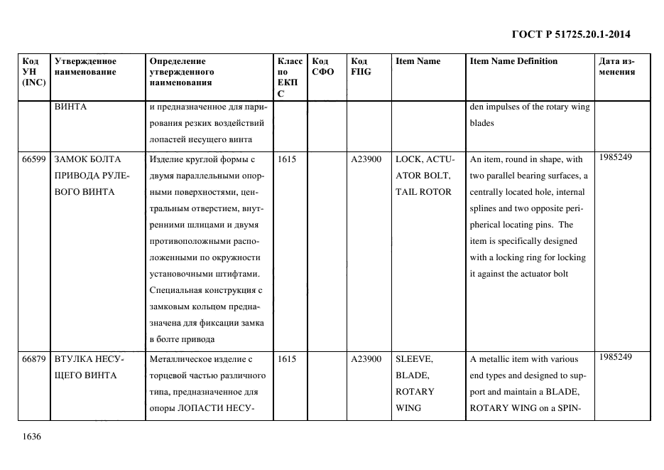 ГОСТ Р 51725.20.1-2014