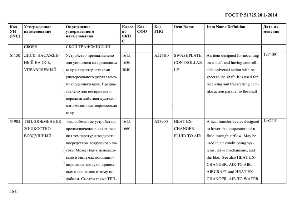 ГОСТ Р 51725.20.1-2014