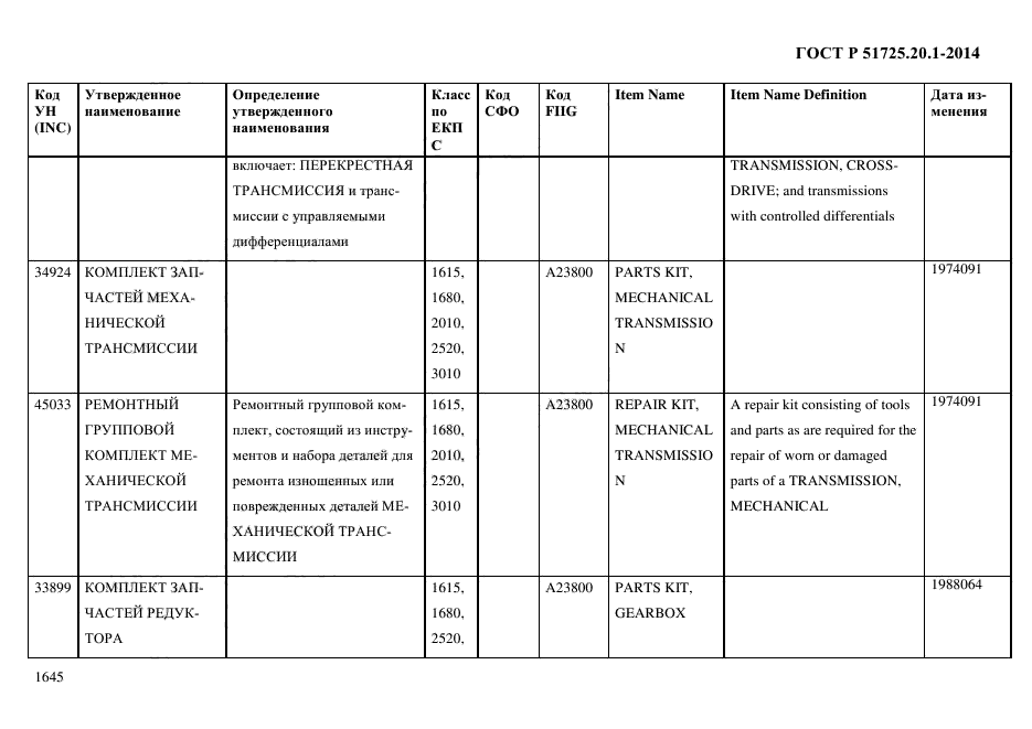 ГОСТ Р 51725.20.1-2014