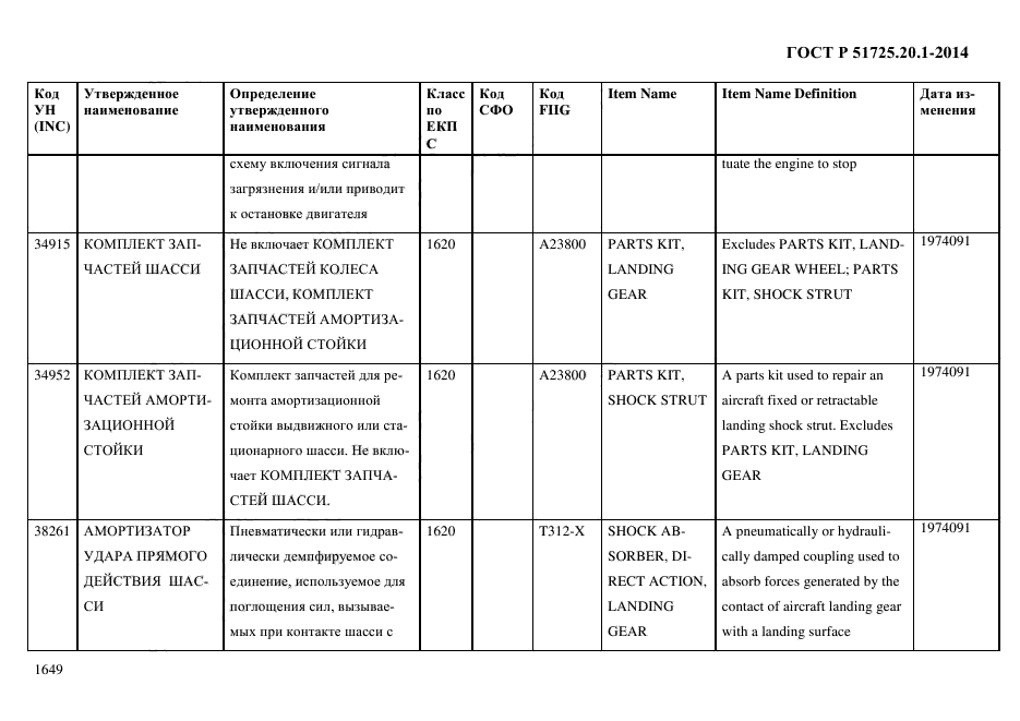 ГОСТ Р 51725.20.1-2014