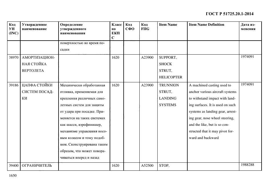 ГОСТ Р 51725.20.1-2014