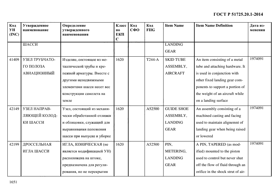 ГОСТ Р 51725.20.1-2014