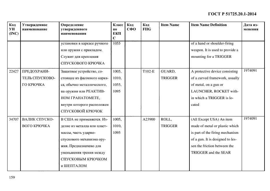 ГОСТ Р 51725.20.1-2014