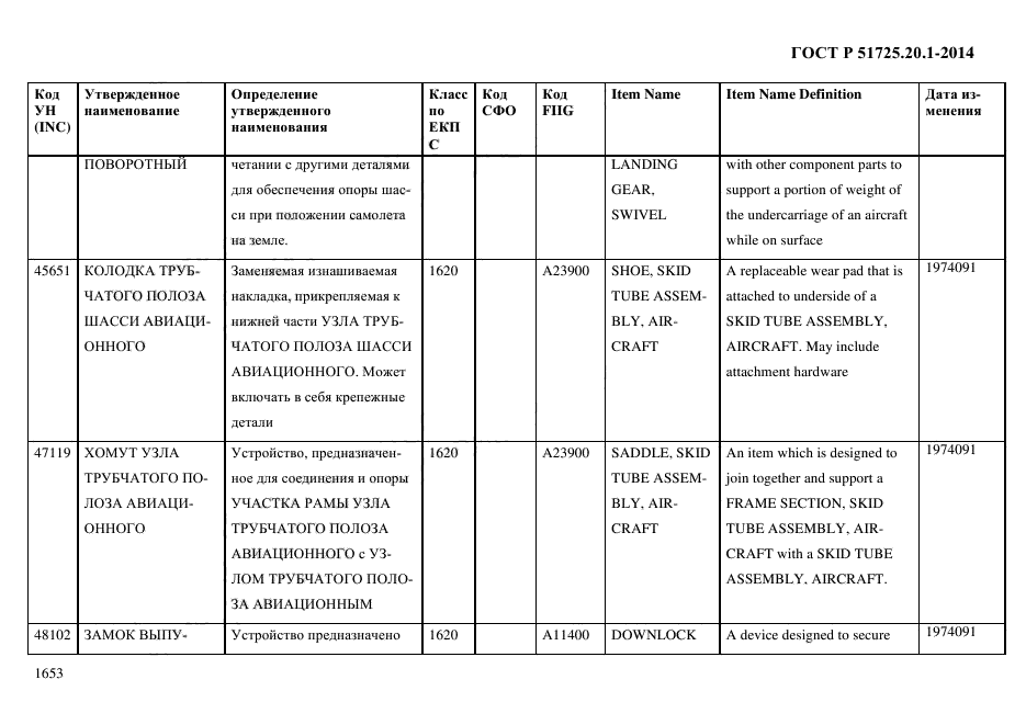 ГОСТ Р 51725.20.1-2014