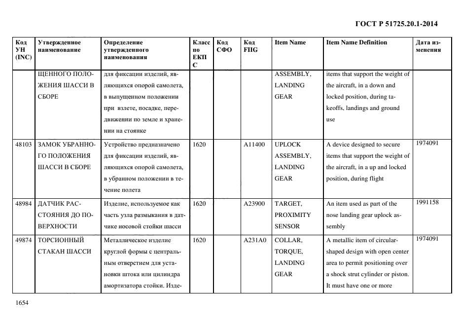 ГОСТ Р 51725.20.1-2014