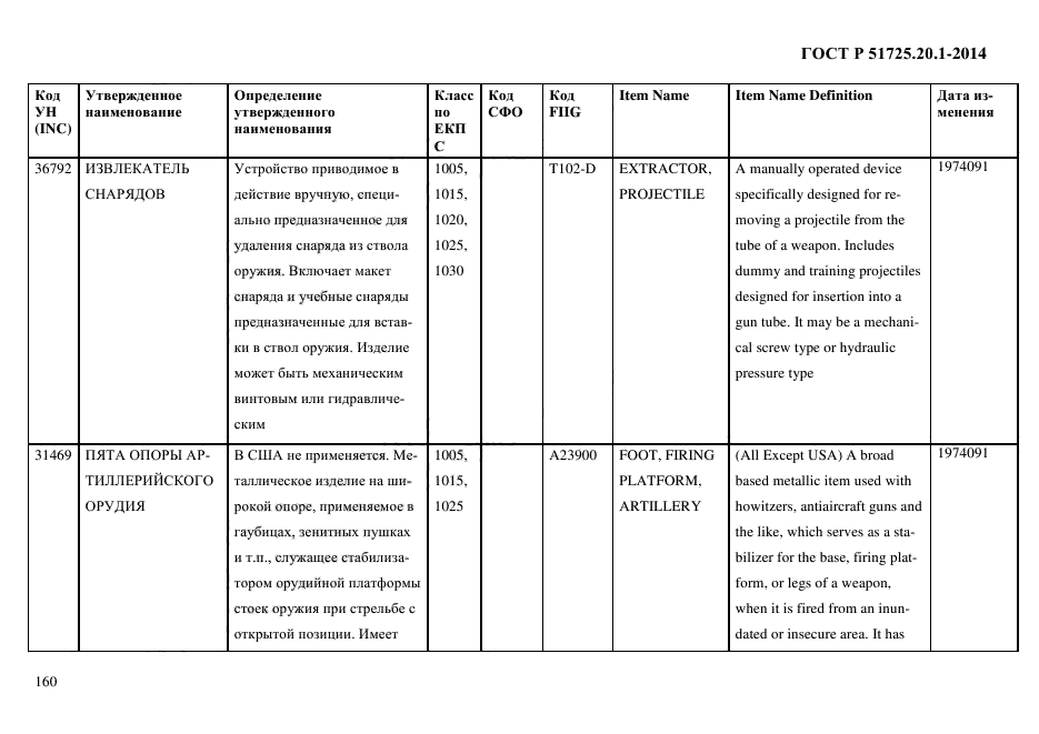 ГОСТ Р 51725.20.1-2014