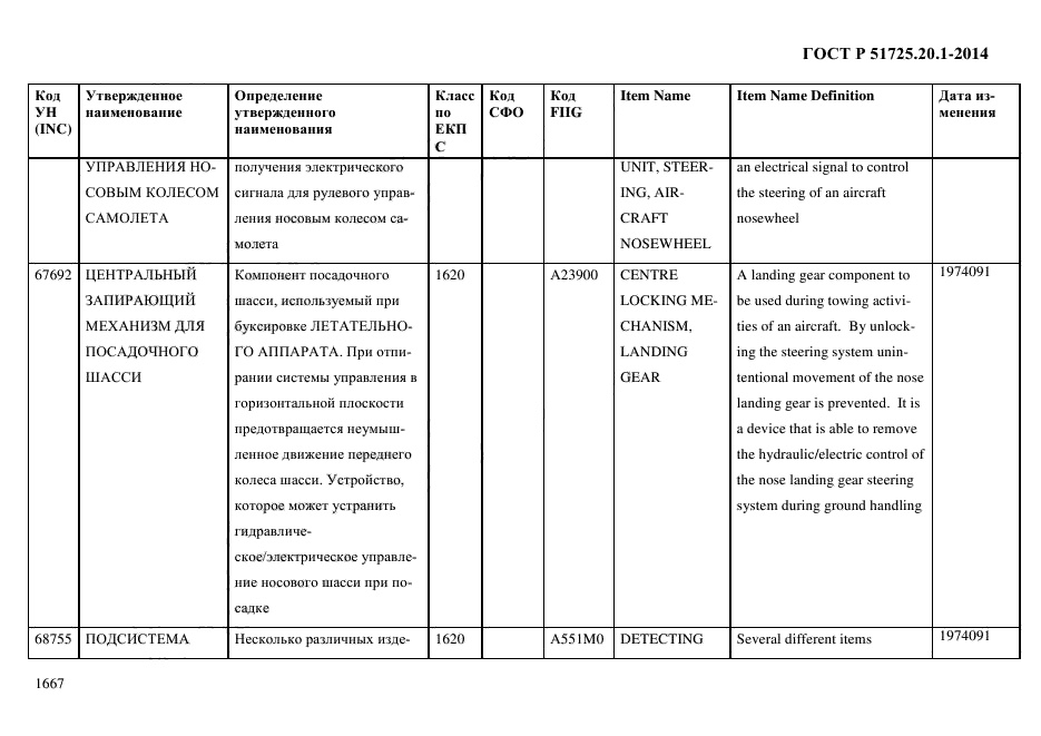 ГОСТ Р 51725.20.1-2014