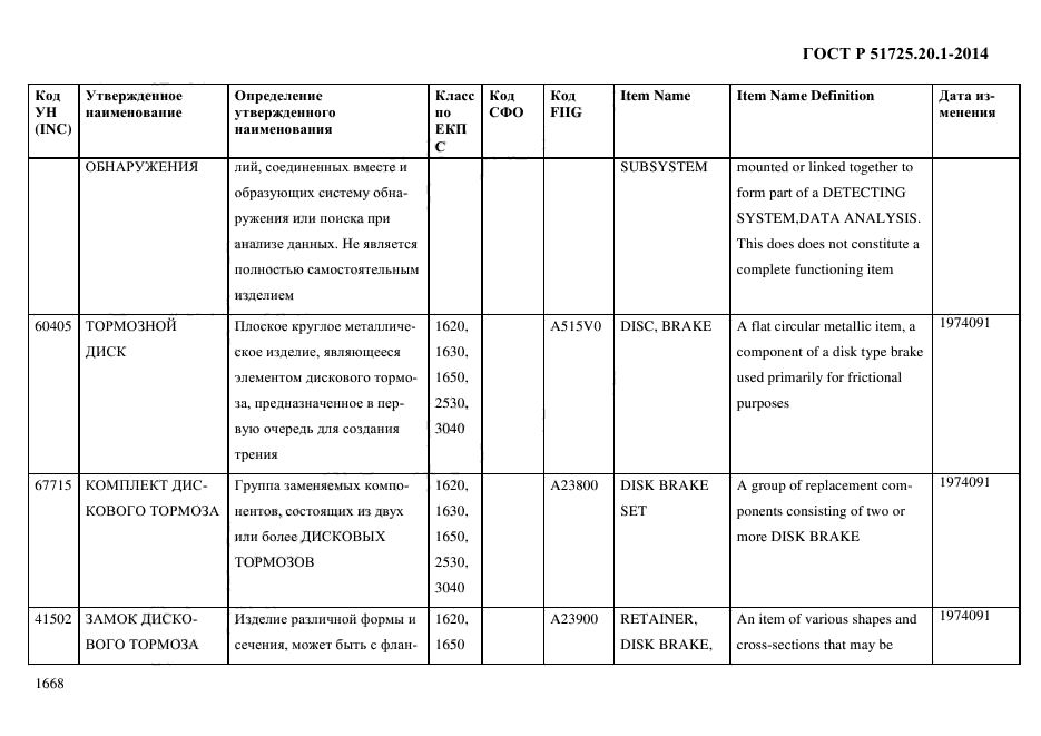 ГОСТ Р 51725.20.1-2014