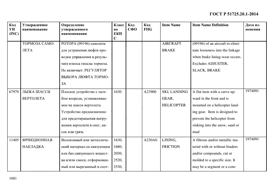 ГОСТ Р 51725.20.1-2014