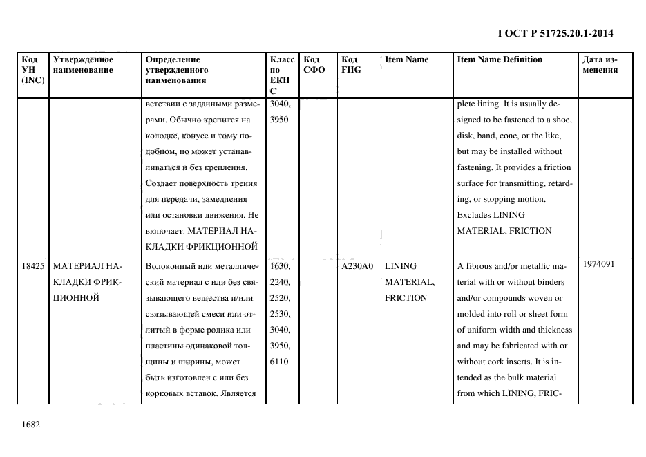 ГОСТ Р 51725.20.1-2014