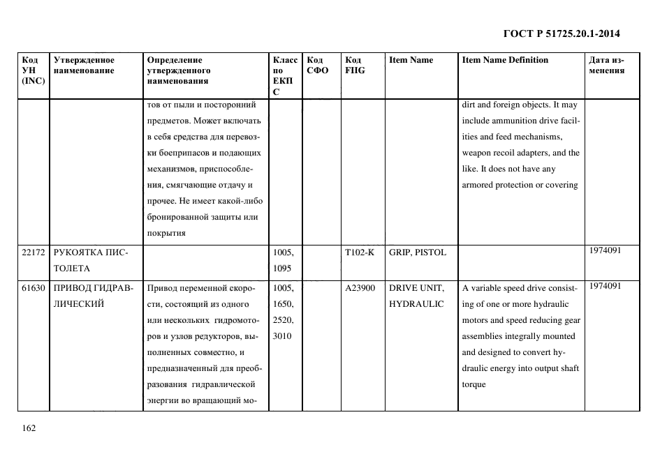 ГОСТ Р 51725.20.1-2014