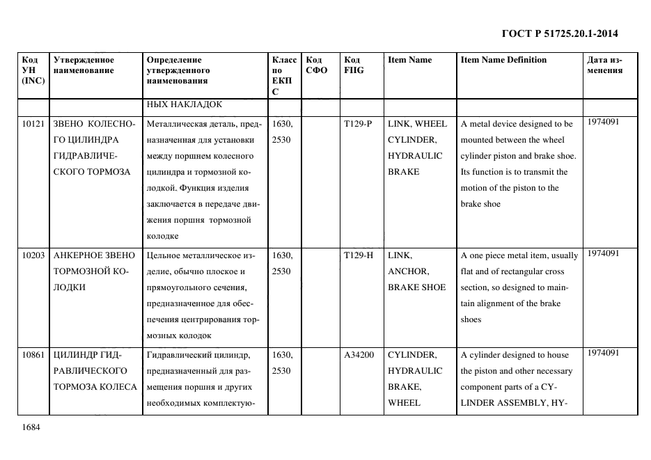 ГОСТ Р 51725.20.1-2014