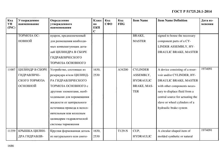 ГОСТ Р 51725.20.1-2014