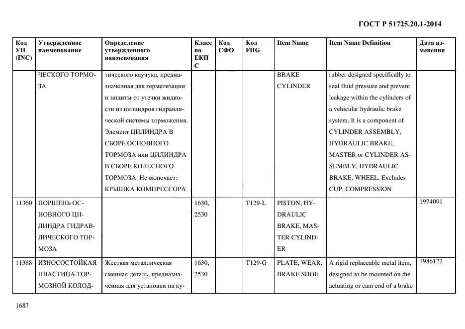 ГОСТ Р 51725.20.1-2014